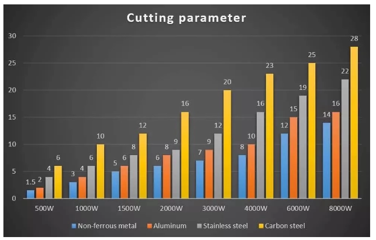1000w 2000w Sheet Steel Metal Tube Cnc Fiber Laser Cutting Machine For Sale Macchina da taglio laser in fibra di CNC per tubi in lamiera d'acciaio da 1000w 2000w in vendita