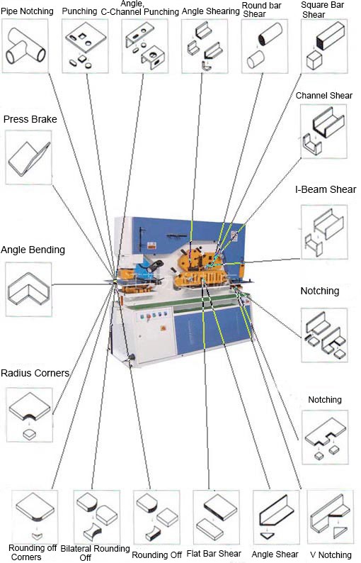 110 Ton Metal Sheet Press Corner Cutting Hydraulic Ironworker Machine Macchina idraulica per il taglio di angoli della pressa della lamiera da 110 tonnellate