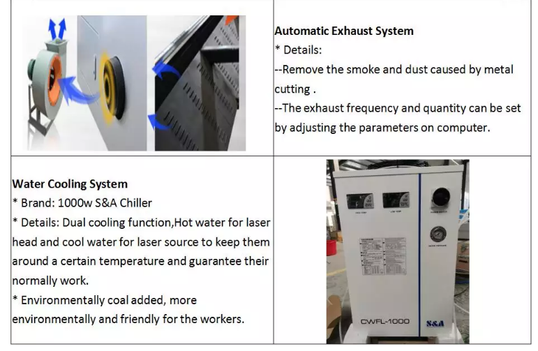 macchina della taglierina del laser della fibra del metallo 1390 1000w 1500w 2000w 3000w 6000w
