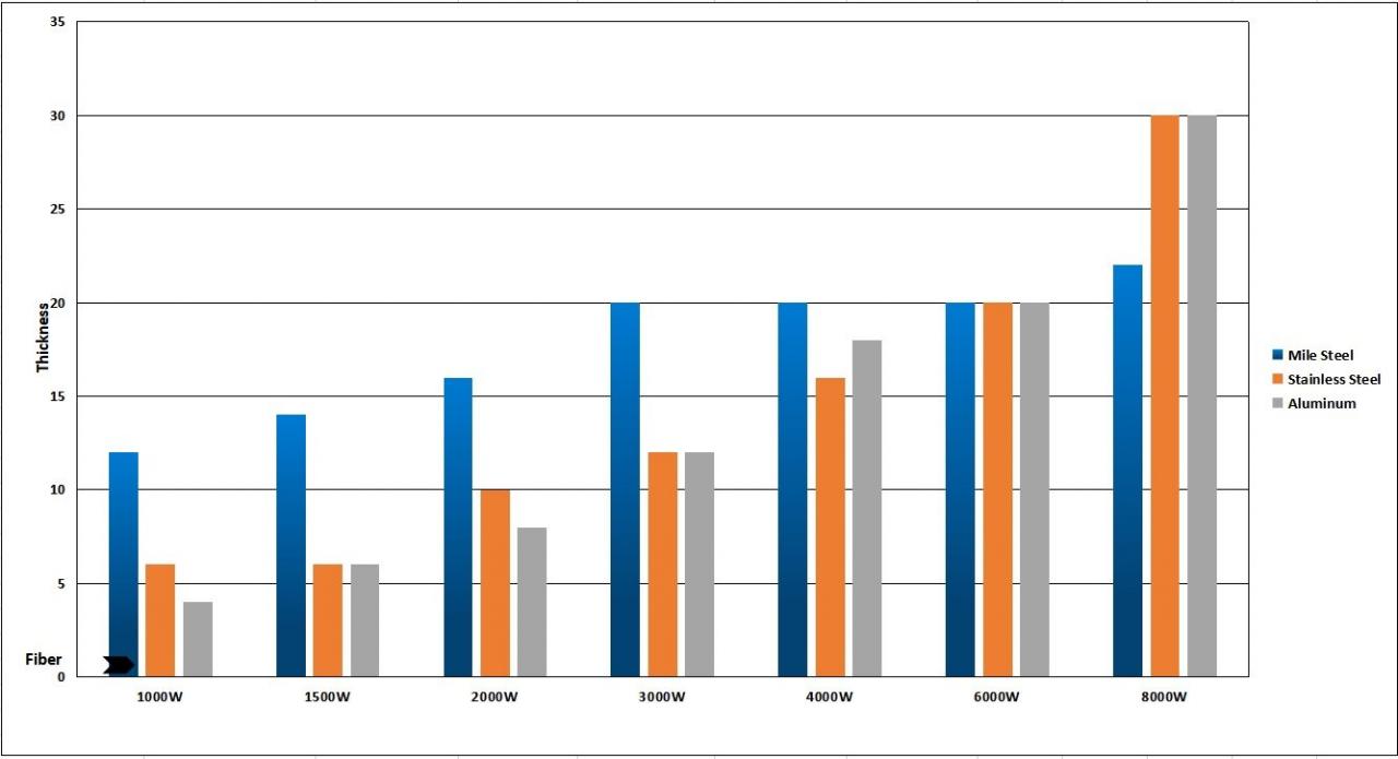 1kw 2kw Good Price Fiber Laser Cutting Machine For Sheet Metal tagliatrice del laser della fibra di buon prezzo di 1kw 2kw per la lamiera sottile