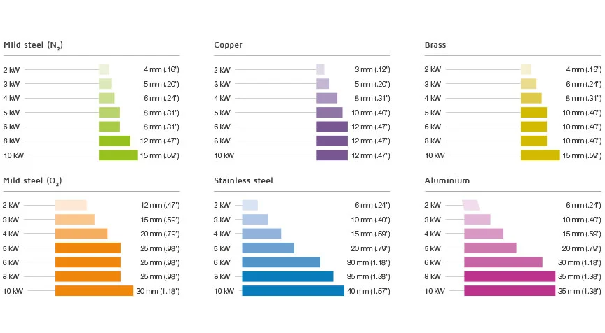 4000w Metal Fiber Laser Cutting Machine With Yaskawa Servo Motor Macchina da taglio laser in fibra di metallo 4000w con servomotore Yaskawa