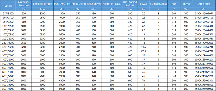 40t 2500mm Sheet Metal Automatic Cnc Hydraulic Brake Press Brake Machine Pressa freno idraulica CNC automatica per lamiera da 40 t 2500 mm