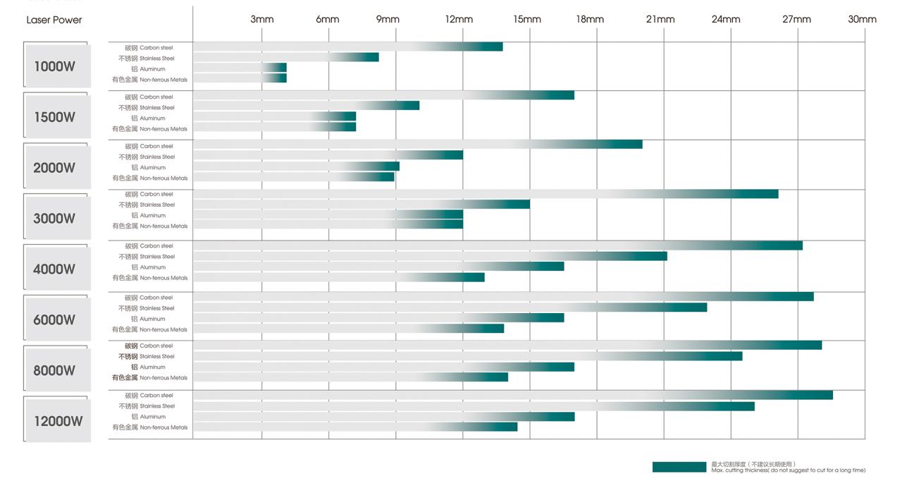 500W 1500W 4Kw Fiber Laser Cutting Machine Sheet Metal Laser Cutter 2000Watt 3kw taglierina laser della lamiera sottile della tagliatrice del laser della fibra di 500W 1500W 4Kw 2000Watt 3kw