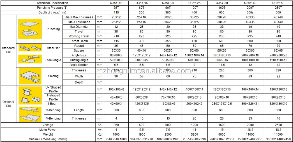 60t Q35-16 Hydraulic Ironworker Shearing Punching Bending And Notching Machine 60t Q35-16 siderurgico idraulico cesoia punzonatrice piegatrice e intagliatrice