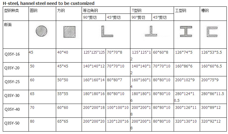 60t Q35-16 Hydraulic Ironworker Shearing Punching Bending And Notching Machine 60t Q35-16 siderurgico idraulico cesoia punzonatrice piegatrice e intagliatrice