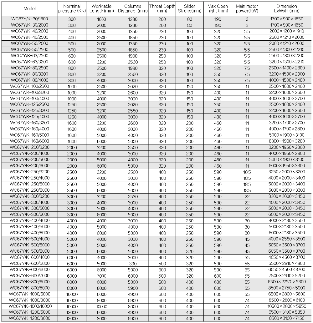 63t 2500mm Nc Carbon Steel Sheet Bending Machine Hydraulic Press Brake Pressa idraulica piegatrice della lamiera di acciaio al carbonio 63t 2500mm Nc