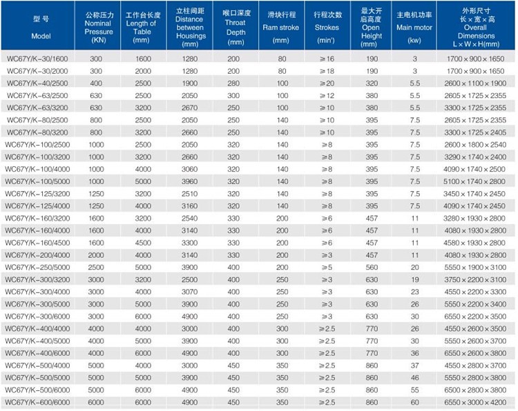 China Metal Hydraulic Press Brake Machine With Reasonable Price Macchina del freno della pressa idraulica del metallo della Cina con il prezzo ragionevole