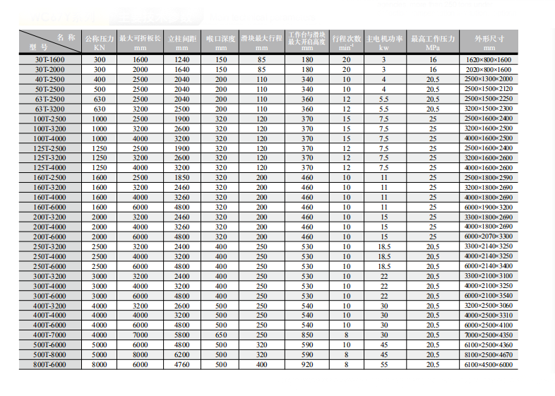 China Stainless Steel Metal Sheet Bending Cnc Hydraulic Press Brake Machine Macchina piegatrice idraulica CNC per piegatura lamiera in acciaio inossidabile