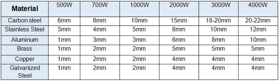 Cnc Laser Manufacture 500W 1000W 2000W Stainless Steel Fiber Laser Cutting Machine Macchina da taglio laser in fibra di acciaio inossidabile 500W 1000W 2000W di fabbricazione del laser di CNC