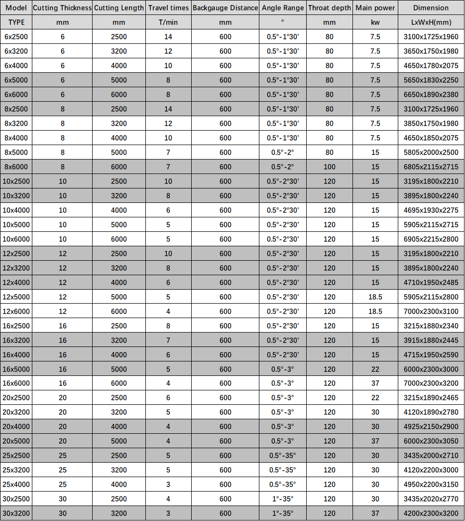 Electric Shearing Machine / Metal Sheet Cutting Machine / Guillotine Electric Shear Cesoia elettrica / Macchina da taglio per lamiera / Cesoia elettrica a ghigliottina