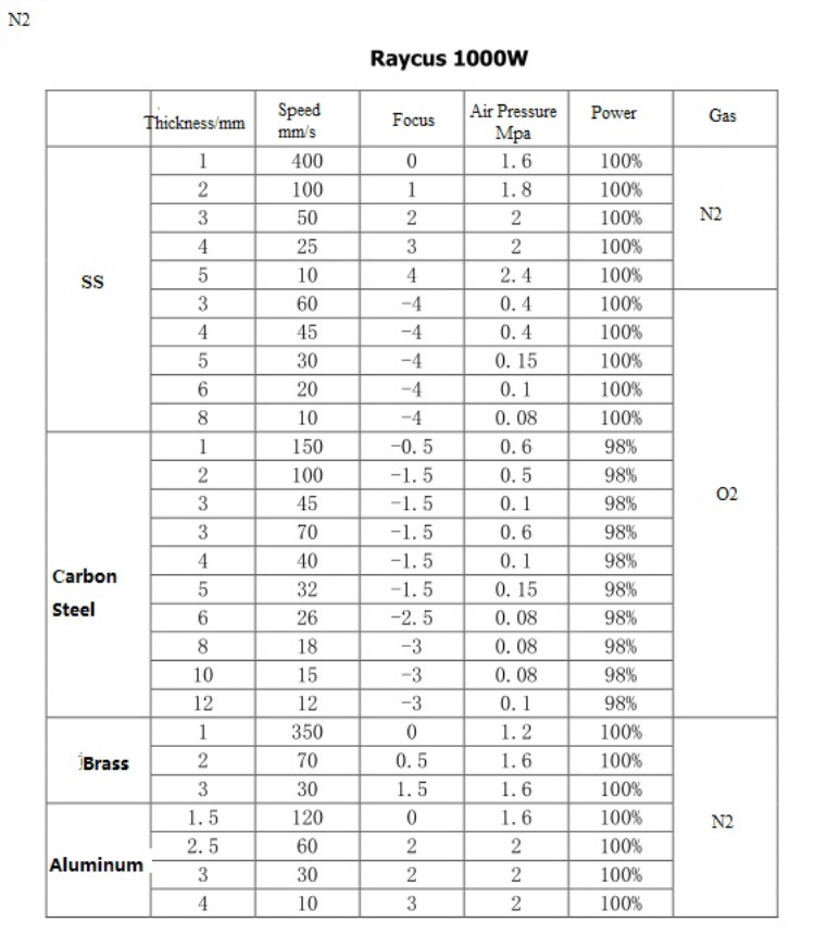 High Quality 1530 Fiber Laser Cutting Machine For Metal 500w 750w 1000w 1500w Tagliatrice del laser della fibra di alta qualità 1530 per il metallo 500w 750w 1000w 1500w