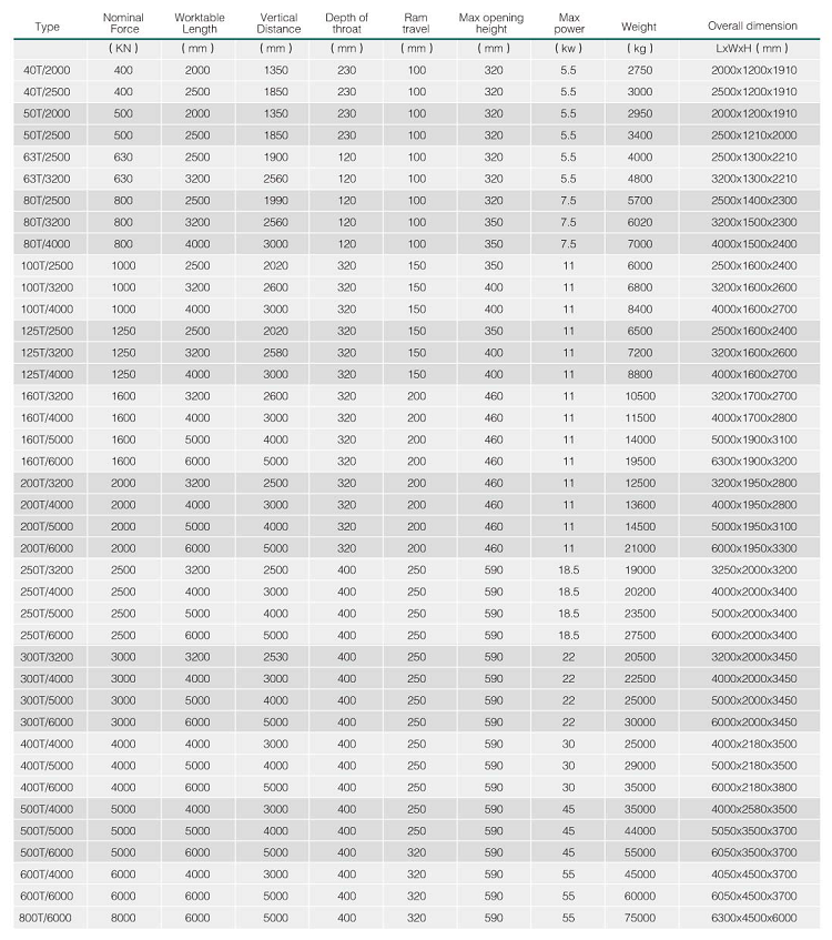 Hydraulic Press Brake Machine Wc67y 5mm Thickness Stainless Steel Sheet Thickness 2500mm Length Bending Machine Sheet Metal Pressa idraulica del freno della macchina Wc67y 5mm di spessore della lamiera di acciaio inossidabile di spessore 2500mm di lunghezza della piegatrice della lamiera sottile