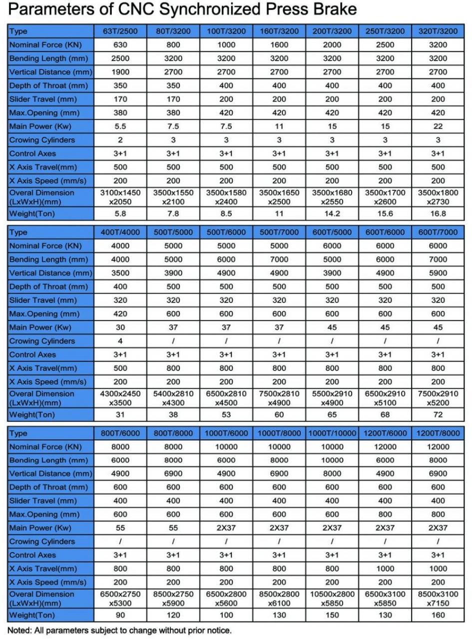 Hydraulic Press Brake Of 130t/3200mm 4+1 Axis Delem Da53t Cnc Press Brake Pressa piegatrice idraulica di 130t/3200mm 4+1 assi Delem Da53t Pressa piegatrice CNC