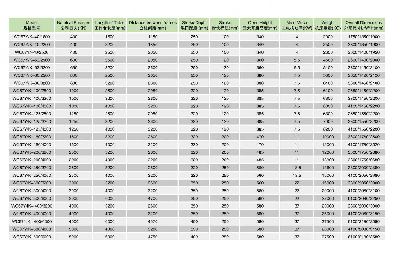 Pressa piegatrice idraulica CNC per la piegatura della lamiera Wc67y