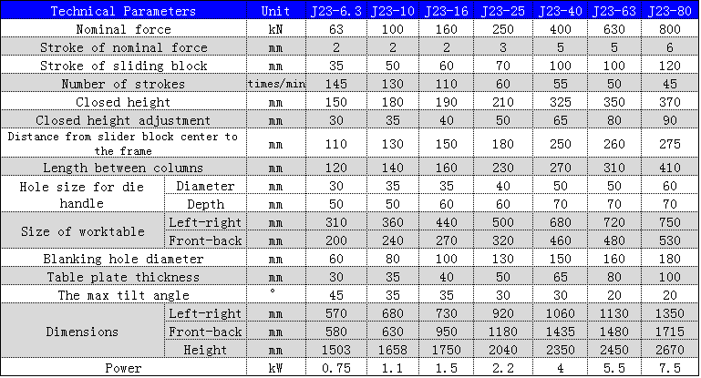 J23 Series Mechanical Power Press 250 To 10 Ton Punching Machine For Metal Hole Punching Punzonatrice meccanica della pressa di potere della serie J23 da 250 a 10 tonnellate per la punzonatura di fori metallici