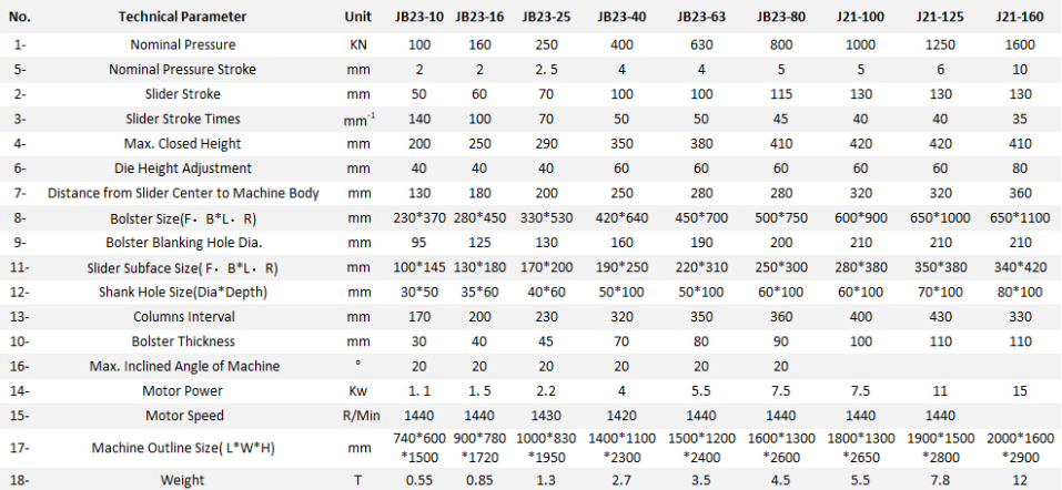 Jb23 Series Mechanical Power Press Punching Machine Punzonatrice meccanica per pressa meccanica serie Jb23