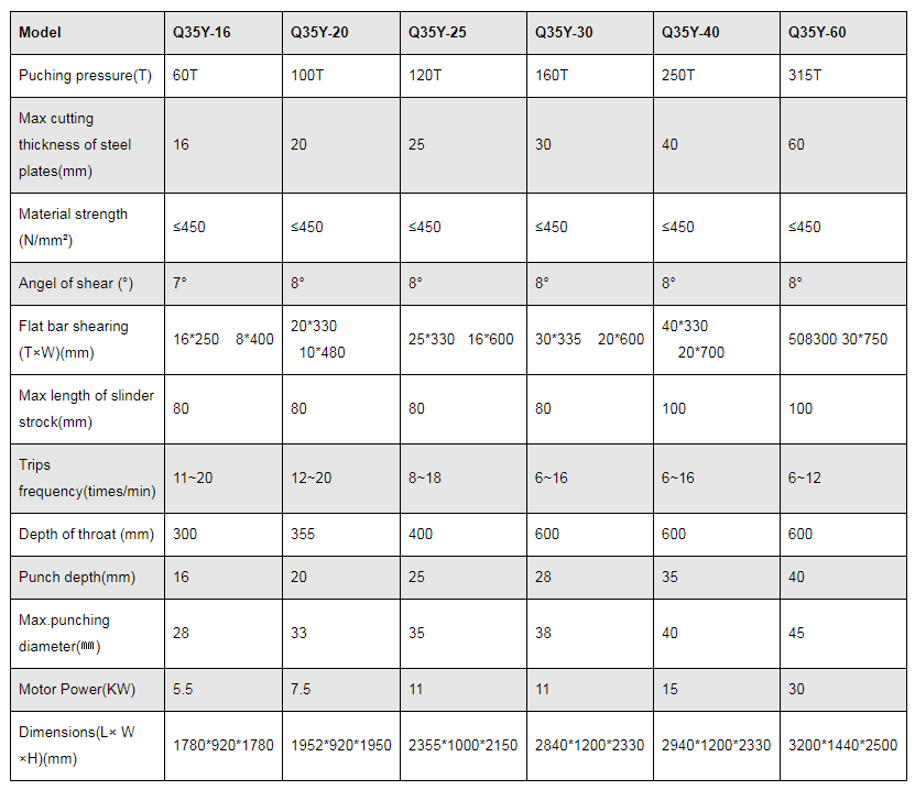 Cesoia e punzonatrice idraulica per siderurgia serie Q35y