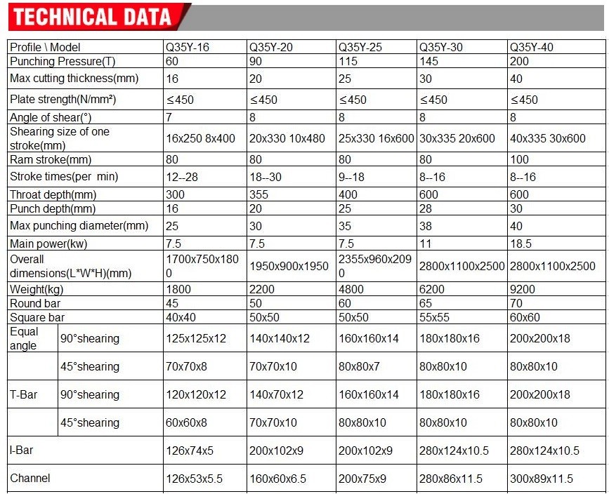 Q35y Series Multifunctional Hydraulic Iron Worker Combined Shearing And Punching Machine Cesoia combinata e punzonatrice idraulica multifunzionale serie Q35y