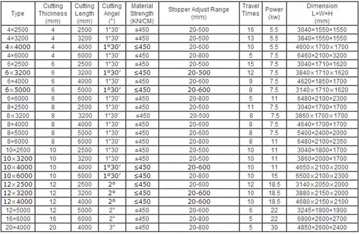 Qc12k-4x2500 Cnc Hydraulic Customized Shearing Machine Cutting Machine Tagliatrice idraulica personalizzata Qc12k-4x2500 CNC