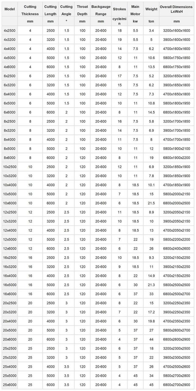 Small Cnc Electric Hydraulic Sheet Metal Plate Guillotine Shearing Machine Price Prezzo della piccola cesoia a ghigliottina idraulica elettrica per lamiere CNC