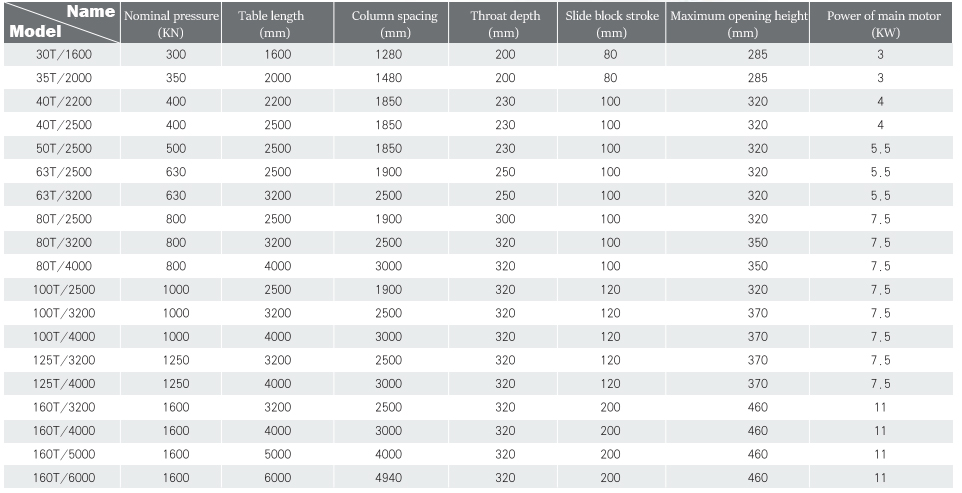 Wc67y-160 4000 Hydraulic Press Brake Cnc Metal Bending Machine For 4000mm Width Steel Macchina piegatubi del metallo di CNC del freno della pressa idraulica di Wc67y-160 4000 per l'acciaio di larghezza di 4000mm