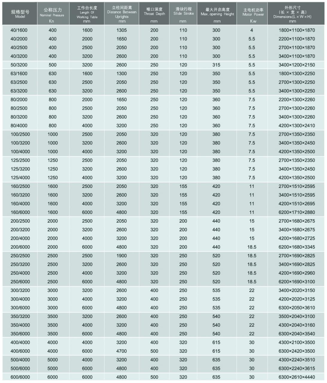 Wc67y / Wc67k Normal Cnc Hydraulic Press Brake Pressa piegatrice idraulica CNC normale Wc67y / Wc67k