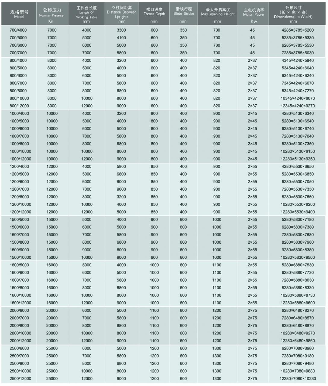 Wc67y / Wc67k Normal Cnc Hydraulic Press Brake Pressa piegatrice idraulica CNC normale Wc67y / Wc67k