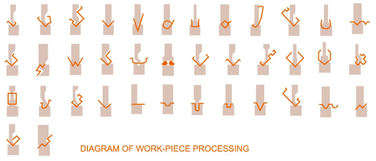 Wc67y / Wc67k Normal Cnc Hydraulic Press Brake Pressa piegatrice idraulica CNC normale Wc67y / Wc67k
